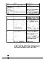 Preview for 162 page of Qlima P 426 Operating Manual