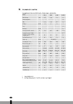 Preview for 28 page of Qlima P522 Operating Manual