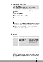 Preview for 49 page of Qlima PES 7125 Operating Manual