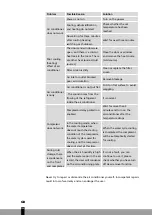 Preview for 100 page of Qlima PES 7125 Operating Manual