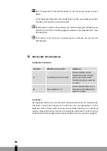 Preview for 150 page of Qlima PES 7125 Operating Manual