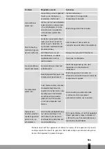 Preview for 151 page of Qlima PES 7125 Operating Manual