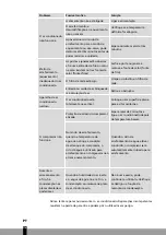 Preview for 176 page of Qlima PES 7125 Operating Manual