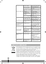 Предварительный просмотр 20 страницы Qlima PGC 3009 Operating Manual