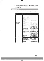 Предварительный просмотр 59 страницы Qlima PGC 3009 Operating Manual