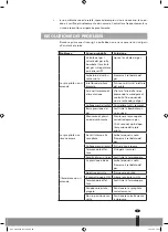 Предварительный просмотр 85 страницы Qlima PGC 3009 Operating Manual