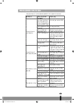 Предварительный просмотр 111 страницы Qlima PGC 3009 Operating Manual