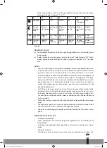 Предварительный просмотр 123 страницы Qlima PGC 3009 Operating Manual