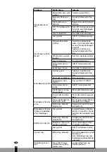 Preview for 32 page of Qlima PGF 1211 Operating Manual