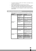 Preview for 45 page of Qlima PGF 1211 Operating Manual