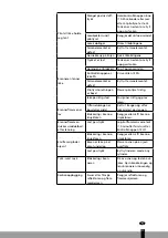 Preview for 71 page of Qlima PGU 2013 Operating Manual