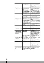 Preview for 86 page of Qlima PGU 2013 Operating Manual