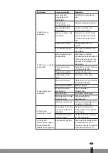 Предварительный просмотр 31 страницы Qlima PGW312 Operating Manual