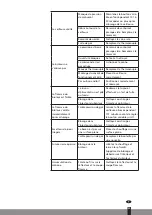 Предварительный просмотр 45 страницы Qlima PGW312 Operating Manual