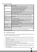 Preview for 35 page of Qlima S 3925 Operating Manual