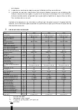 Preview for 36 page of Qlima S 3925 Operating Manual