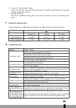 Preview for 51 page of Qlima S 3925 Operating Manual