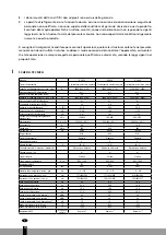 Preview for 72 page of Qlima S 3925 Operating Manual