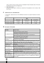 Preview for 106 page of Qlima S 3925 Operating Manual