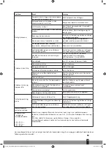 Preview for 83 page of Qlima S-4626 Operating Manual