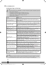 Preview for 110 page of Qlima S-4626 Operating Manual