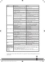 Preview for 117 page of Qlima S 5125 B Operating Manual