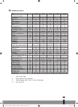 Preview for 119 page of Qlima S 5125 B Operating Manual