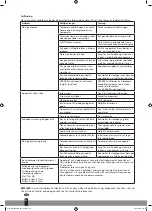 Preview for 20 page of Qlima S-6035 Operating Manual