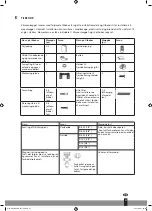 Preview for 21 page of Qlima S-6035 Operating Manual