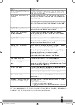 Preview for 63 page of Qlima S-6035 Operating Manual