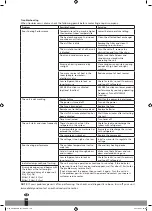 Preview for 108 page of Qlima S-6035 Operating Manual