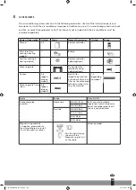 Preview for 109 page of Qlima S-6035 Operating Manual