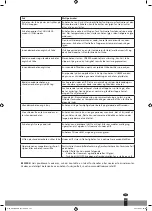 Preview for 151 page of Qlima S-6035 Operating Manual