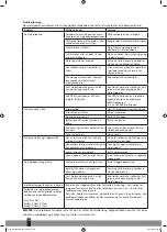 Preview for 152 page of Qlima S-6035 Operating Manual