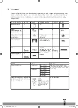 Preview for 197 page of Qlima S-6035 Operating Manual