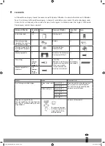 Preview for 241 page of Qlima S-6035 Operating Manual