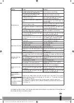 Preview for 21 page of Qlima S-JA2519 Operating Manual