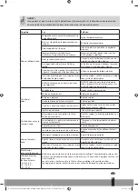 Preview for 45 page of Qlima S-JA2519 Operating Manual