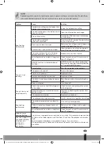 Preview for 69 page of Qlima S-JA2519 Operating Manual