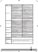 Preview for 93 page of Qlima S-JA2519 Operating Manual