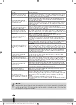 Preview for 118 page of Qlima S-JA2519 Operating Manual