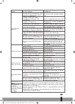 Preview for 119 page of Qlima S-JA2519 Operating Manual