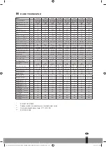 Preview for 121 page of Qlima S-JA2519 Operating Manual