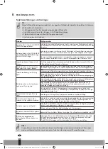 Preview for 142 page of Qlima S-JA2519 Operating Manual