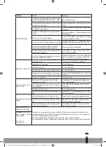 Preview for 143 page of Qlima S-JA2519 Operating Manual