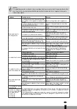 Preview for 51 page of Qlima S-JAxx19 Series Operating Manual