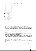 Preview for 13 page of Qlima S46 Series Operating Manual