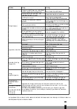 Preview for 27 page of Qlima S46 Series Operating Manual