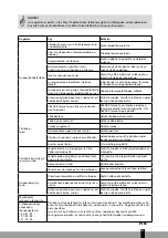 Preview for 55 page of Qlima S46 Series Operating Manual