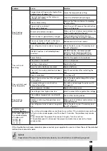 Preview for 83 page of Qlima S46 Series Operating Manual